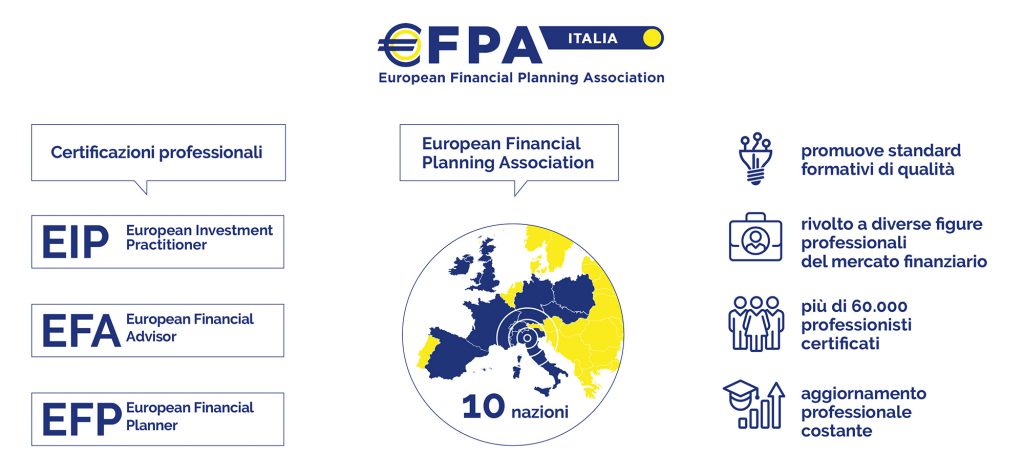 infografica efpa